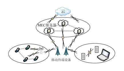 Mobile Edge Computing Research Review for Future Mobile Communications