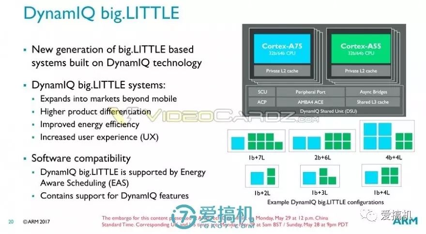 Next Generation Unveiled! A55/A75/Mali G72 Architecture Exposed and Explained
