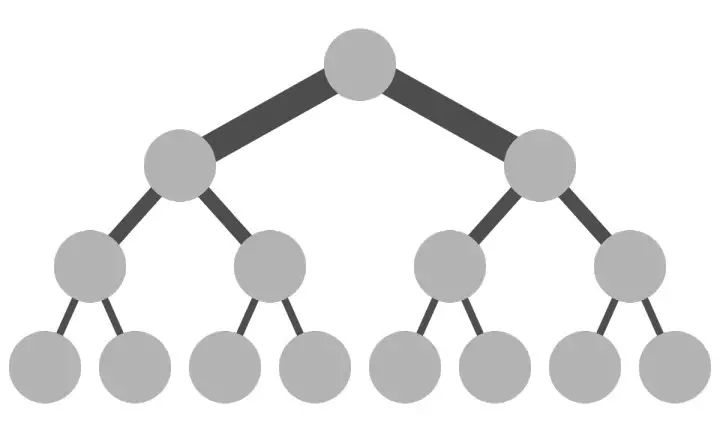 Understanding Nvidia's Multi-GPU Communication Framework NCCL