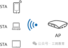 Understanding WLAN in 5 Minutes: Unveiling the Mysteries Behind Wireless Local Area Networks