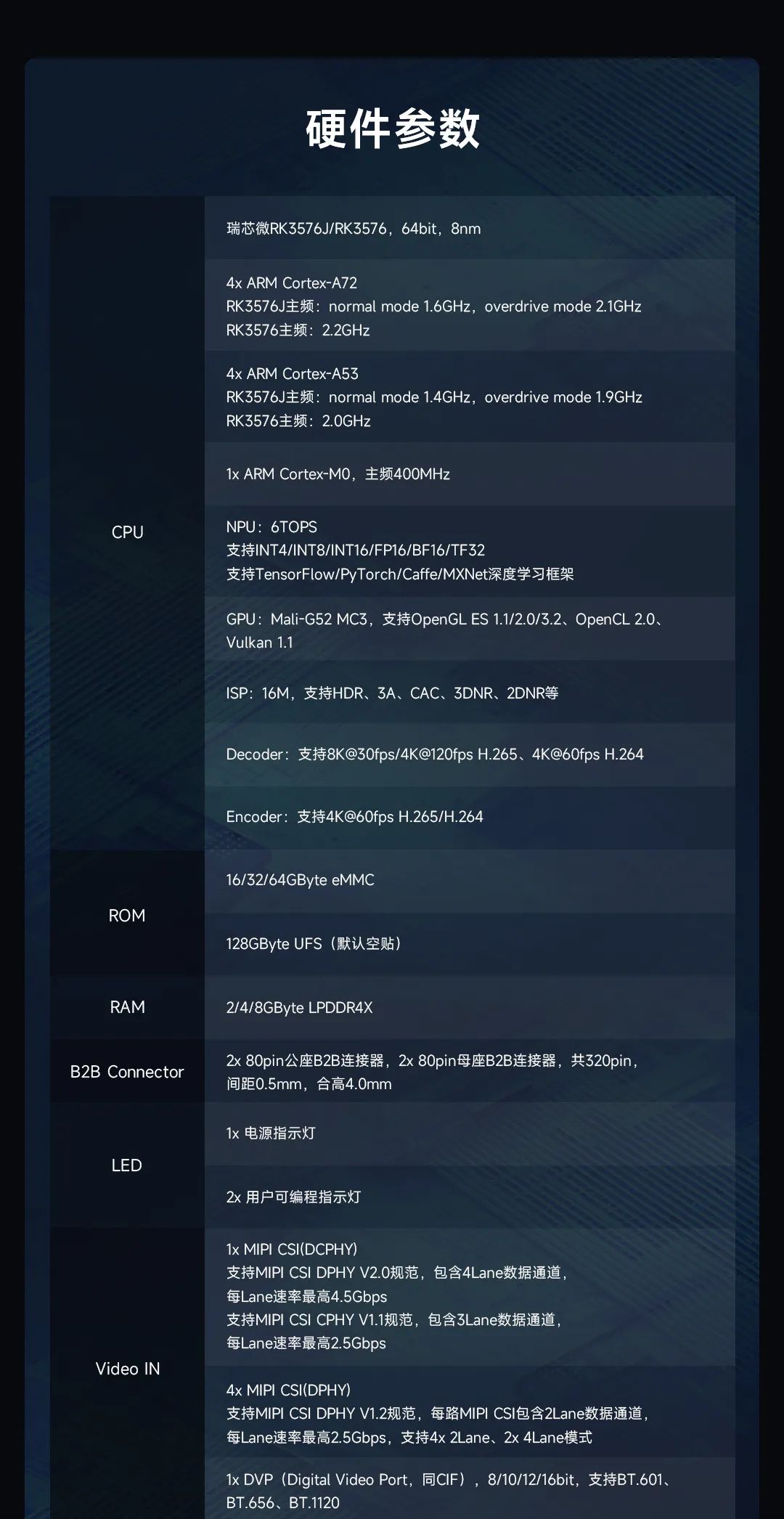 Wow! 8-Core + 6T Computing Power NPU! Understand RK3576 Domestic Platform in One Minute