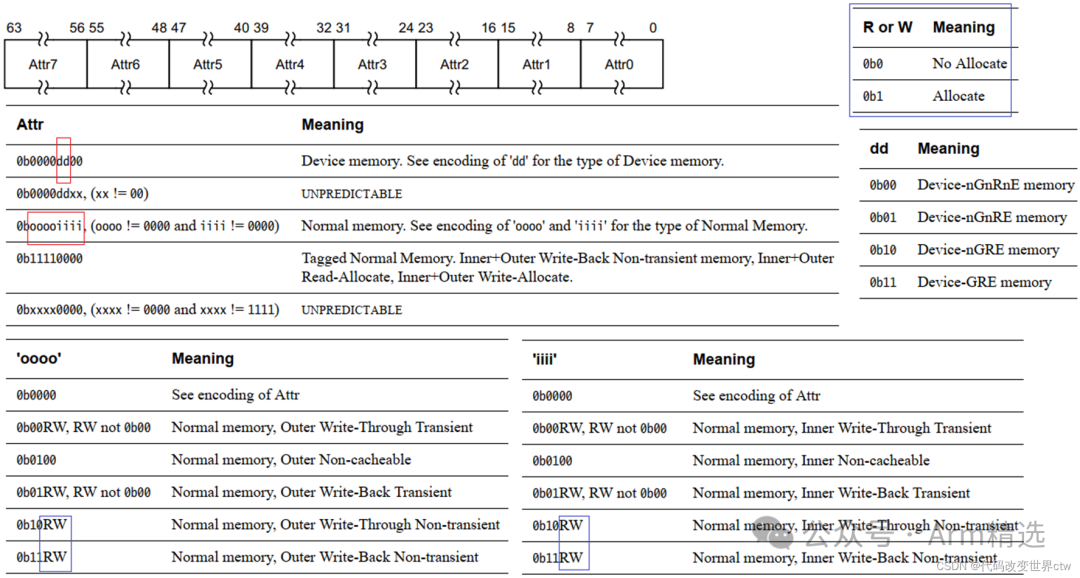 Understanding ARMv8/ARMv9 Cache Architecture