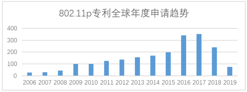 White Paper: China’s Automotive IoT Patent Surge