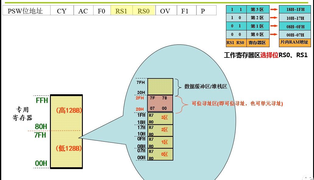 Basics and Applications of Microcontrollers | 03 Hardware Structure of Microcontrollers
