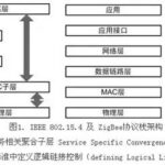 Progress and Protocol Analysis of Wireless Sensor Network Standardization