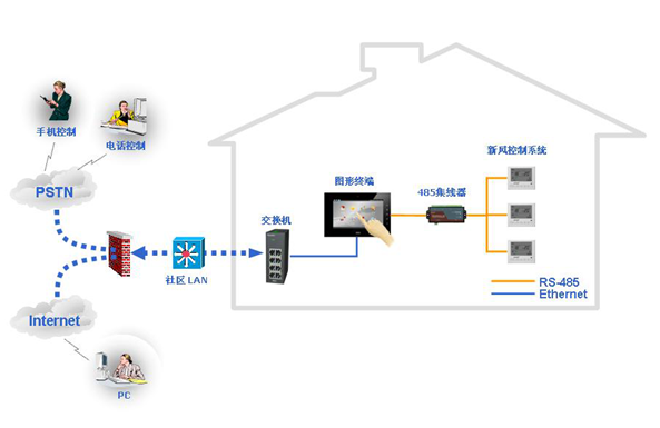 Design Plan for Integration of Video Intercom System and Smart Home