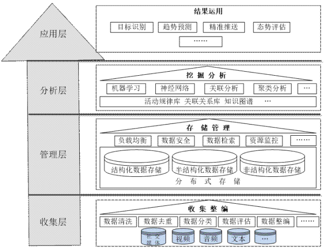 Intelligent Analysis of Open Source Intelligence for Algorithmic Cognitive Warfare