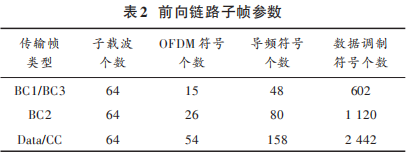 Overview of L-DACS1 System Design Based on Yun SDR