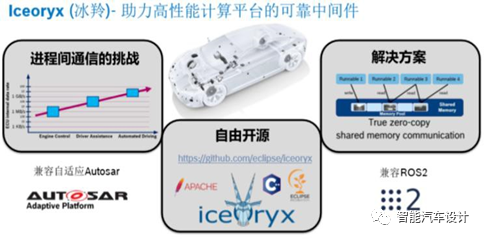 Overview of In-Vehicle Middleware Solutions