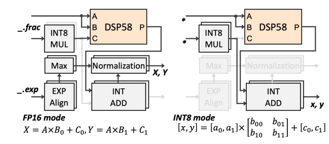 Asia's First! Wuwen Xinqiong Wins Best Paper Award at FPGA'25 for Proposing the First Video Generation Large Model Inference IP, Significantly Enhancing Hardware Computing Power through Software-Hardware Collaboration