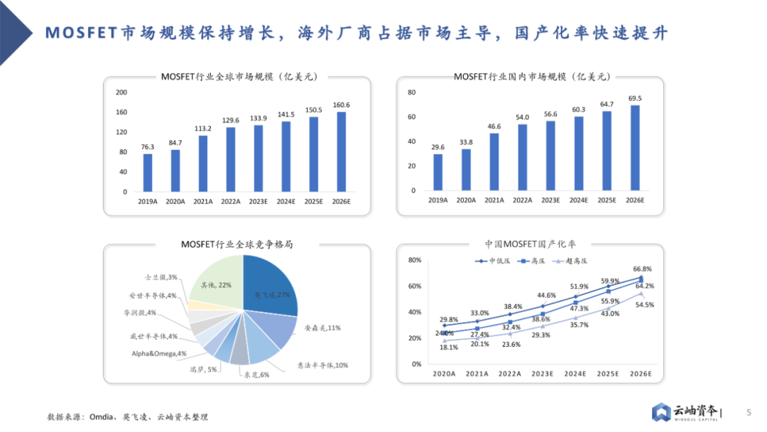 2023 Analysis of Power Semiconductors and Third-Generation Semiconductors in China