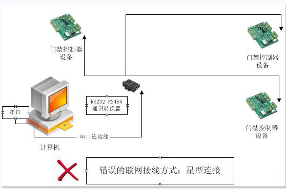 Understanding RS485 Communication