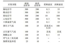 Operational Specifications for Polysomnography in Adults and Clinical Application Consensus