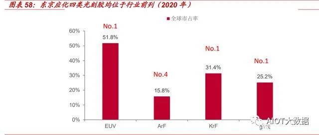 In-Depth Report on the Need for Alternatives in the Photoresist Industry