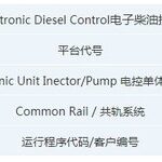 Bosch ECU: Dominating 70% of the Market
