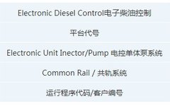 Bosch ECU: Dominating 70% of the Market