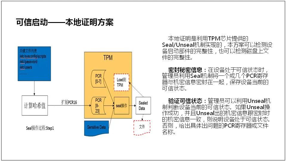Comprehensive Knowledge of Server Basics