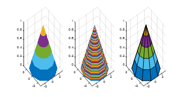 Essential Matlab Plotting Functions You Should Know