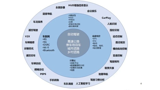Current Status, Architecture, Algorithms, and Technology Roadmap of ADAS and Autonomous Driving