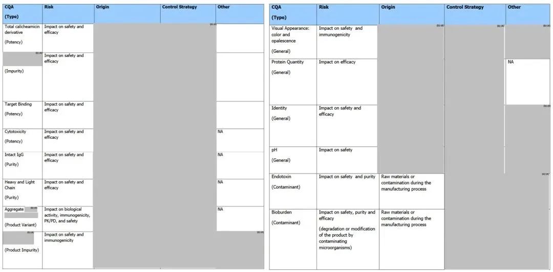 Comprehensive Interpretation of Antibody-Drug Conjugates (ADC)