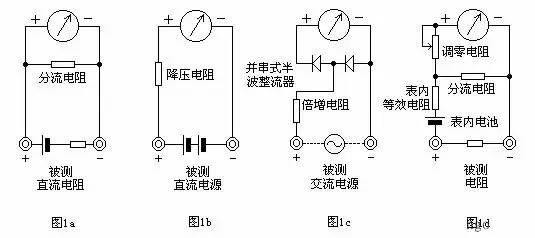 Basic Working Principles and Usage of Multimeters