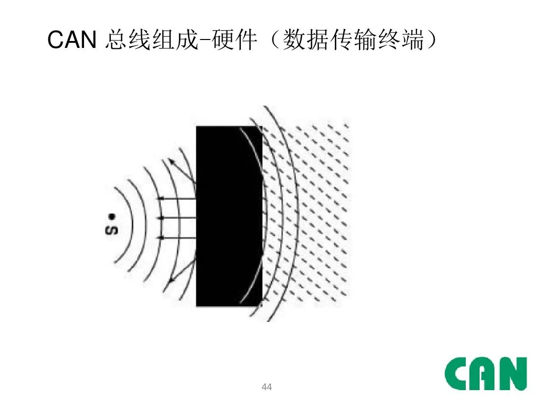 Detailed Explanation of Automotive CAN Bus