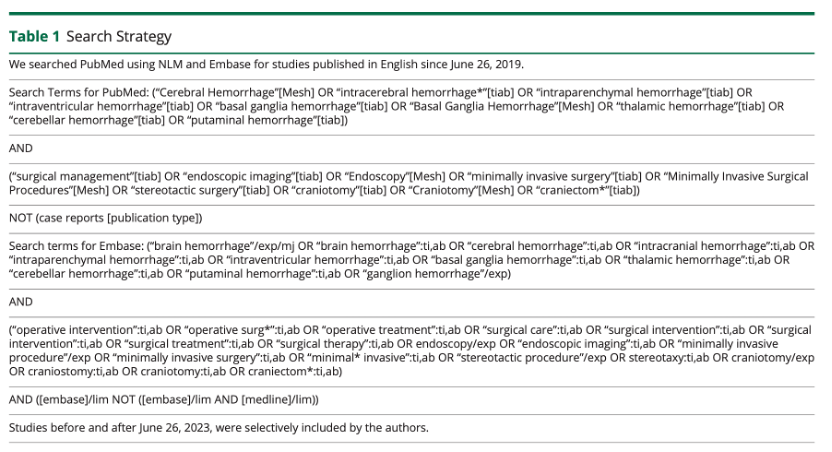 Surgical Management for Primary Intracerebral Hemorrhage