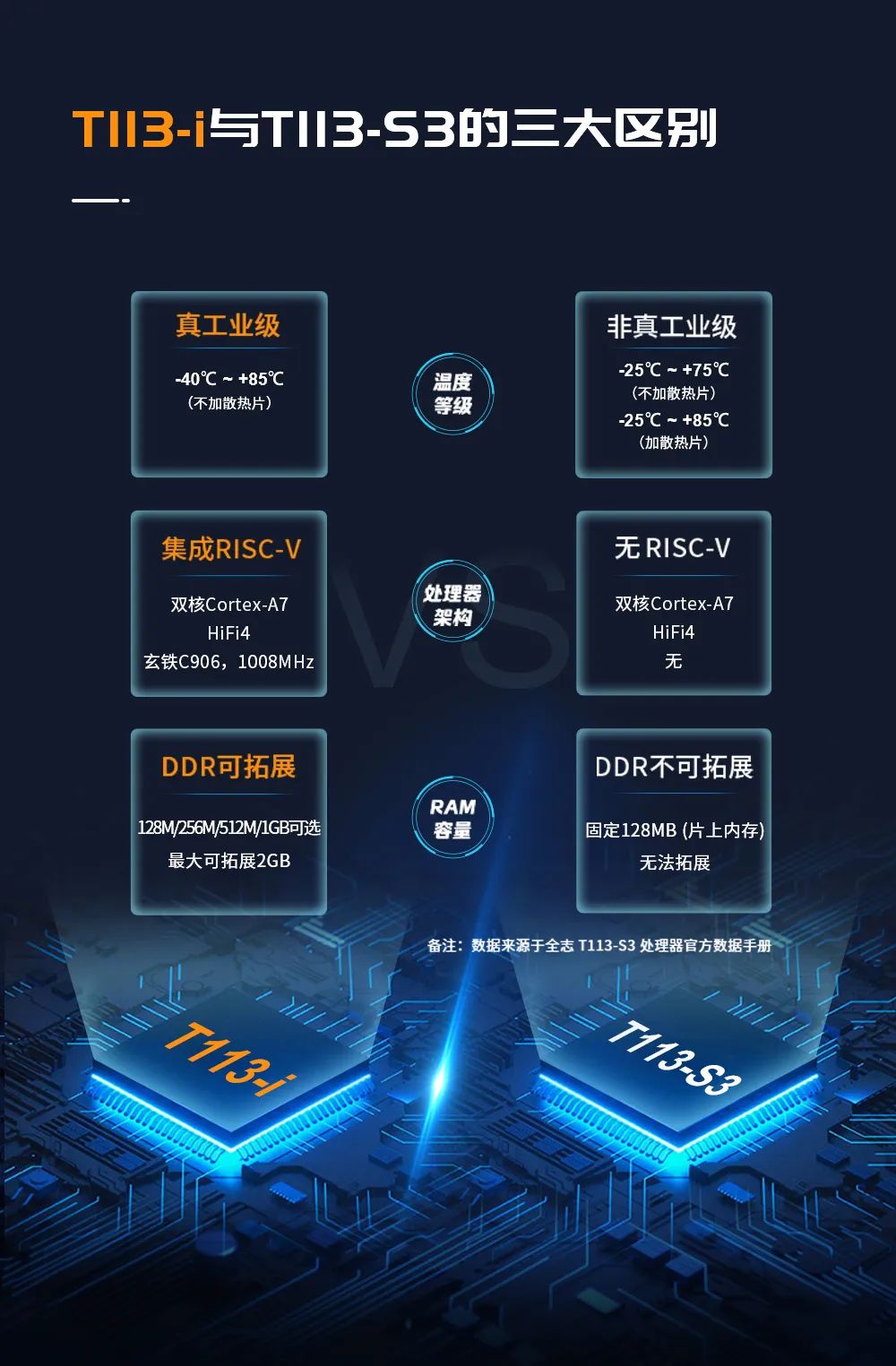 Inter-Core Communication Solution Between ARM and RISC-V