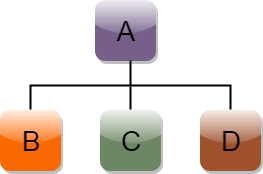 Detailed Guide to Inheritance in C++