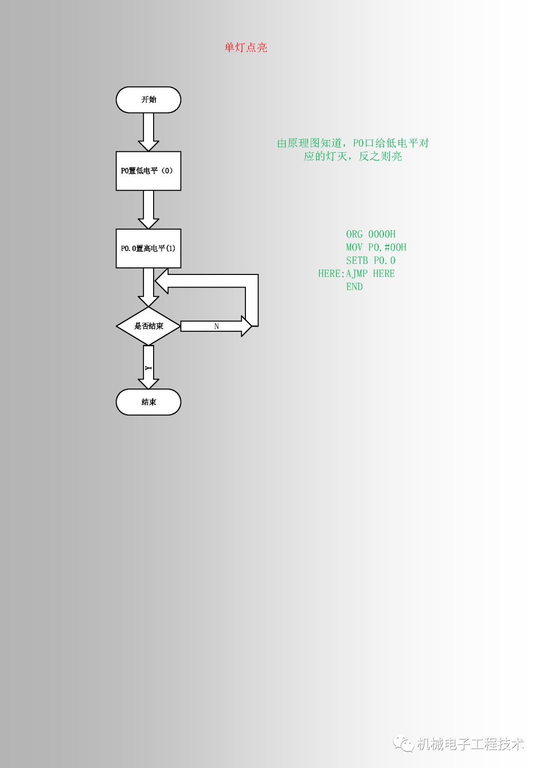 Implementing LED Control with 51 Microcontroller