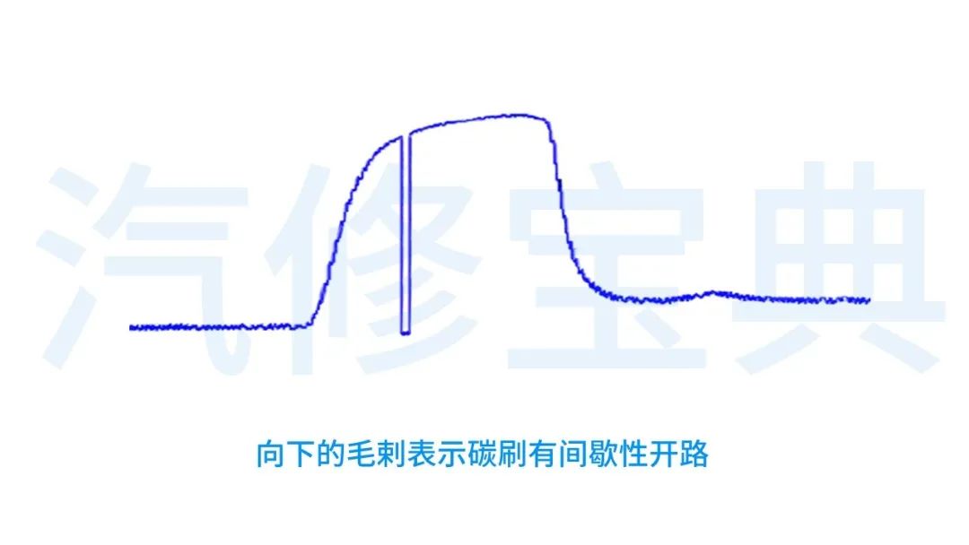 Common Sensor Waveform Analysis: Everything You Need in One Article!