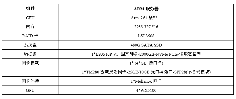 Performance Testing Methods for Server Application Scenarios: Arm Native Cloud Phone
