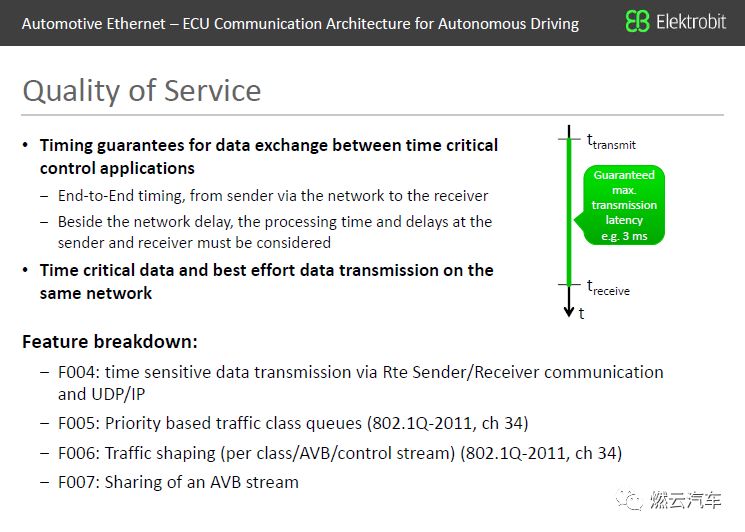 In-Vehicle Ethernet: ECU Communication Architecture for Autonomous Driving