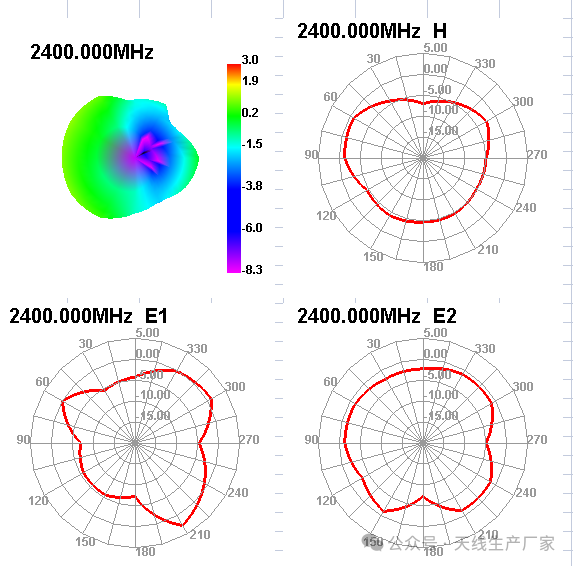 LoRaWAN Frequency Bands Overview