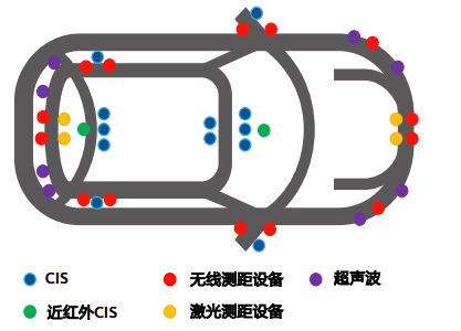 Key Technologies and Applications of Integrated Sensing and Communication in Vehicle Networks