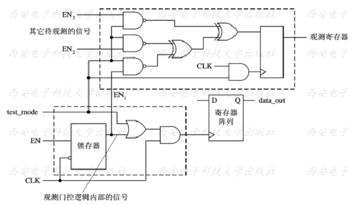 Introduction to Low-Power Design in Digital ICs (Part 5)