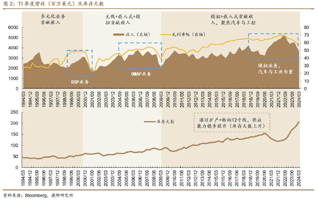 In-Depth Analysis of the Analog Chip Industry: Navigating Through Cycles for Growth