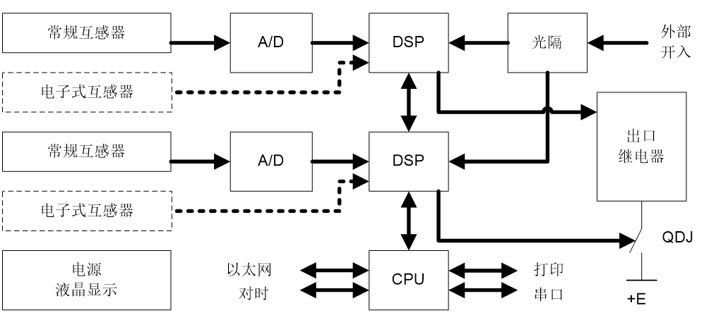Introduction to PCS978 Transformer Protection