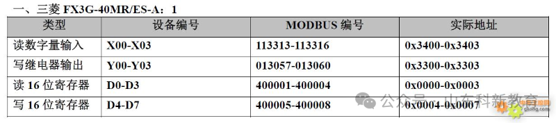 20 Types of PLC Component Numbering and Modbus Address Correspondence Table