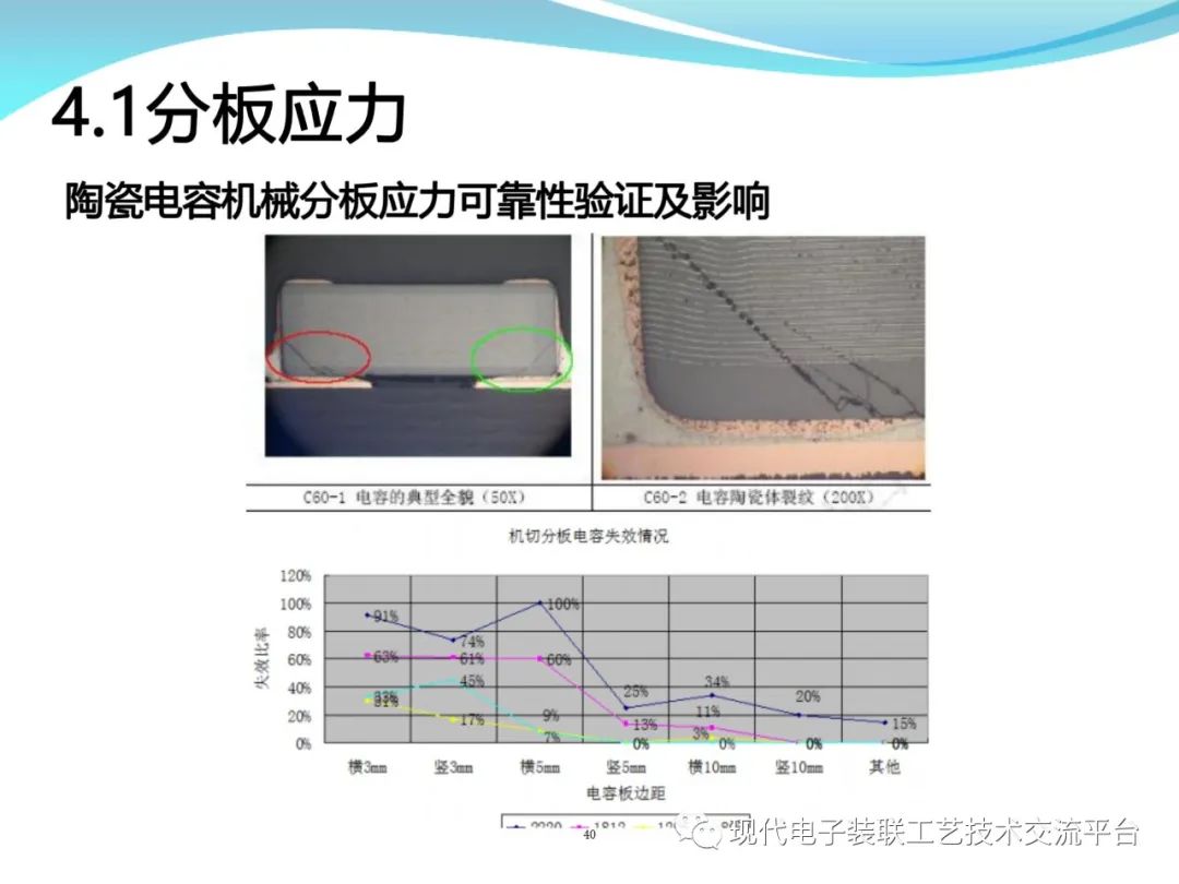 PCBA Design and Assembly Case Analysis