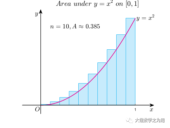 Matlab Beginner Tutorial: Coordinate Systems - Fashion vs Classic