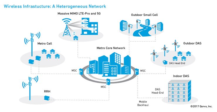 5G Edge Computing: Small Cells for Flexible and Rapid MEC Deployment