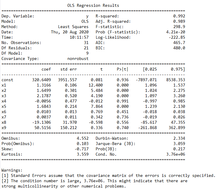 Multiple Linear Regression Analysis Using Python (With Code)