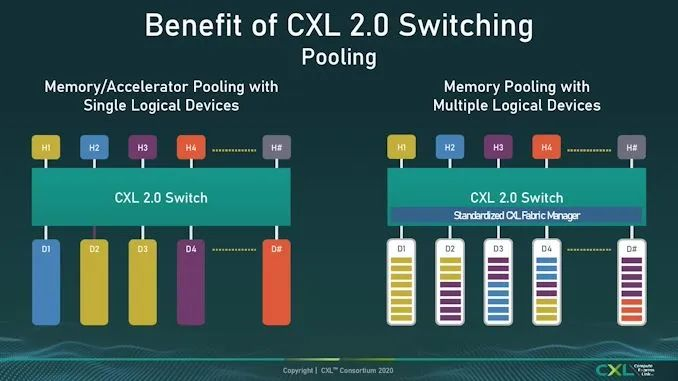 Exciting CXL Technology in the Era of Large Memory
