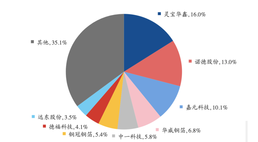 In-Depth Analysis of PCB Industry Chain