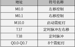 PLC Programming Example | S7-200SMART PLC Color Light Program Design