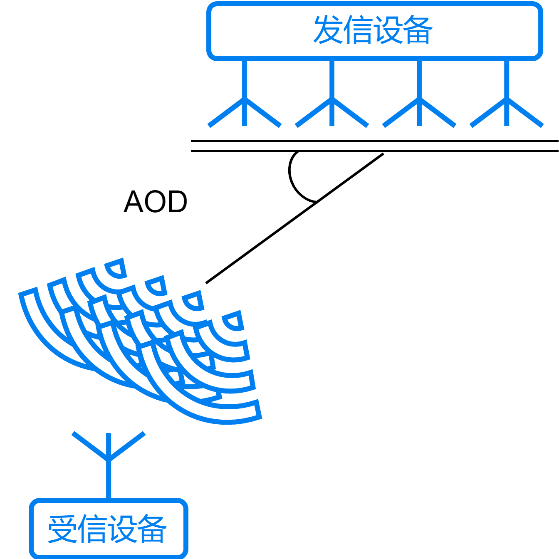 Application of BLE Bluetooth Module Functionality