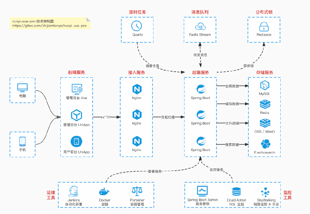 In-Depth Analysis of Spring Boot's SPI Mechanism