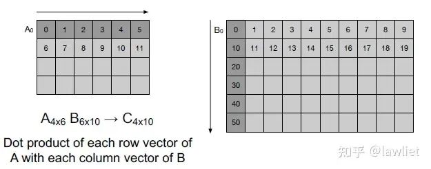 Understanding SIMD in Computer Architecture