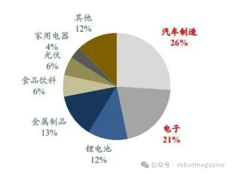 Current Status, Competitiveness and Future Development Strategies of China's Industrial Robot Industry